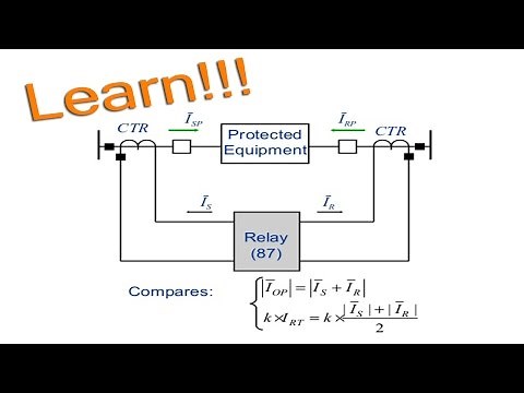Differential Relay:Differential Protecting of transformers and generators from localised faults