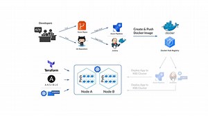 [FREE LIVE MASTERCLASS] Microsoft Azure DevOps Engineer Certification...
