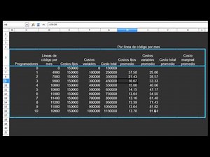 Fixed, variable and marginal costs