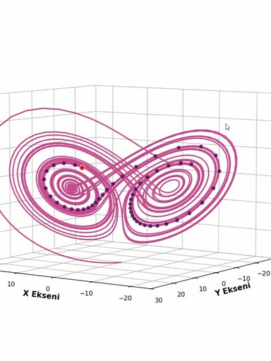 Lorenz Çekicisi: Python ile Kaos Teorisi ve Bilimsel Dansı