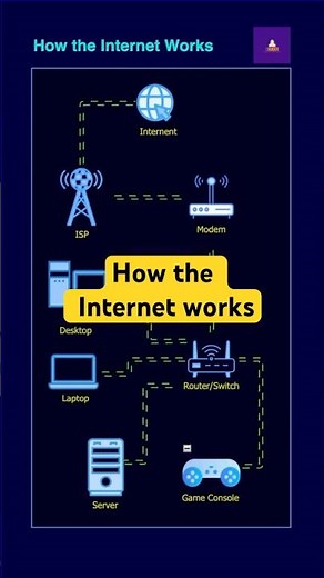 How the Internet Works | Simple Explanation for Beginners