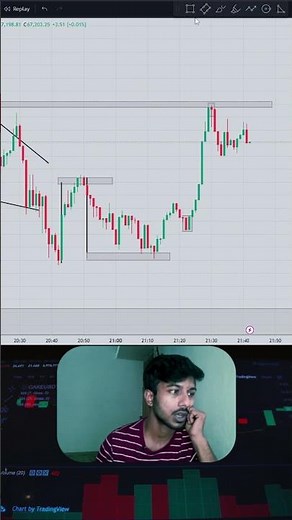 Mastering Trading: Demand and Supply Explained #livescalping