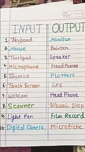 10 Input devices name and 10 Output devices name #input #outputdevices
