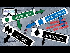 Skiing 101: Understanding Ski Levels - Green, Blue, Black, and Double Black Diamond