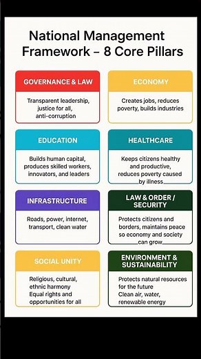 How to develop our Nation #education