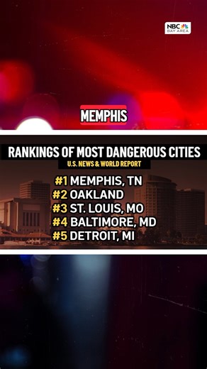 5.6K views · 55 reactions | Oakland ranks second on most dangerous places in the US list. #bayarea #oakland | NBC Bay Area | Facebook