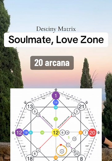 Find Your Soulmate: Understanding the Destiny Matrix and 20 Arcana