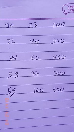 Handwritten Number Analysis on Date Page Notebook