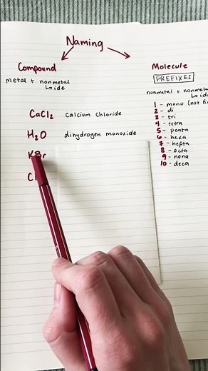 How to easily name chemical formulas #chemistry