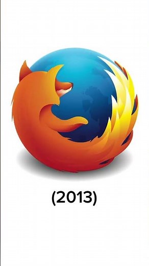 Evolution of Mozilla Firefox (2004 - 2025)