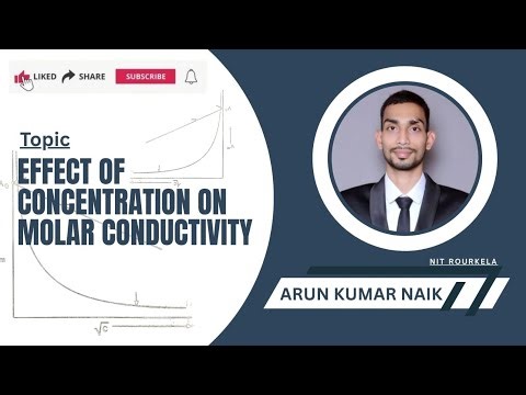 Effect of concentration on Molar Conductivity by Arun Kumar Naik #electrochemistry #chemistry