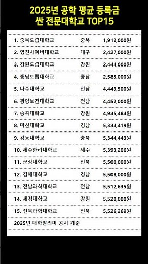 2025년 공학 평균 등록금 싼 전문대학교 TOP15 #전문대학교순위 #전문대등록금 #대학알리미