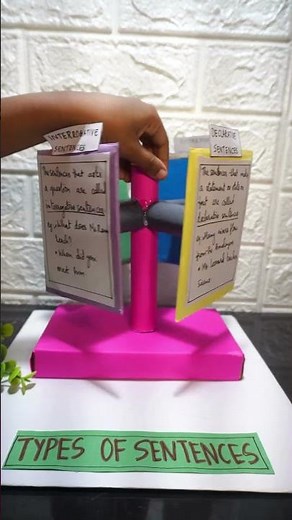 Types of sentences | English TLM model | English working model project | Exhibition model for school