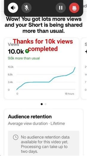 tanx for 10k views completed