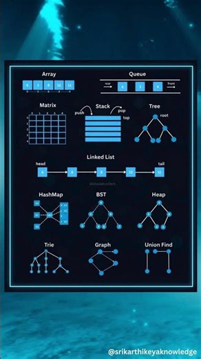CollectionFramework Concepts