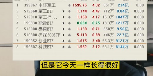 什么是指数ETF？ETF怎么交易？股市小白学会也可超越99%的股民