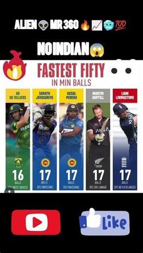 Mr 360°👽🔥🥶.#shorts #viral #viralshorts #cricket #cricketshorts #abdevilliers .