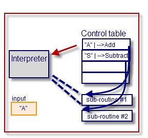 Control table - Alchetron, The Free Social Encyclopedia