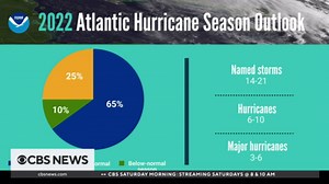 NOAA predicts above-average 2022 Atlantic hurricane season