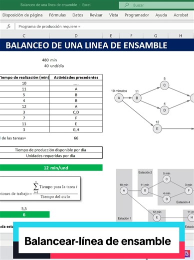 Cómo balancear una línea de ensamble... #ingenieriaindustrial #empresas #negocios #excel
