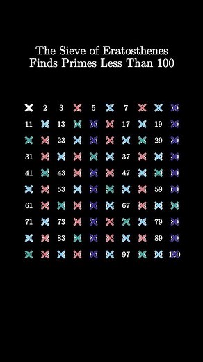 Sieve of Eratosthenes