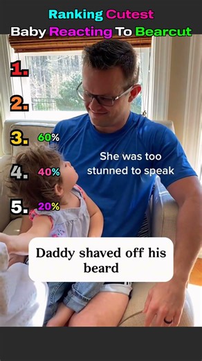 Ranking Cutest Baby Reacting to Beardcut.