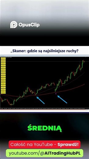 Skaner Świec: Automatyczne Wskazania na Średniej