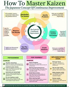 #Master #Kaizen #ContinuousImprovement #japanese #concept #organization #company #employment #employers #employees #careers | HR & IR Academy