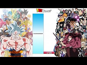 Goku VS Demons Slayer Verse POWER LEVELS All Forms