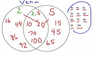 Rules Of Divisibility - Patterns  | Educreations