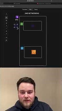 How networking on AWS works#aws #networking #cloudengineer #devops