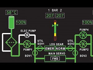 Excel AW139 Hydraulic System