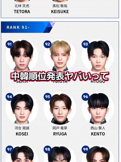 TOP12なかなか新世界だよね 2話みてpick変わったし順位変動えぐいだろな#日プ新世界 #順位発表