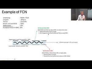 What is Equity Linked Notes?