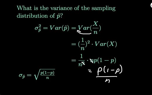 The Sampling Distribution of the Sample Proportion
