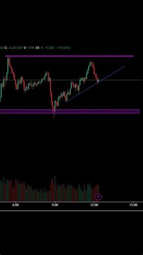 the channel strategy , simple and very good winrate #trading