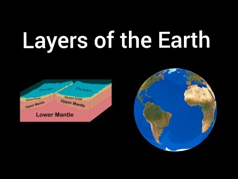 Layers of the Earth Song | 7 Major Tectonic Plates