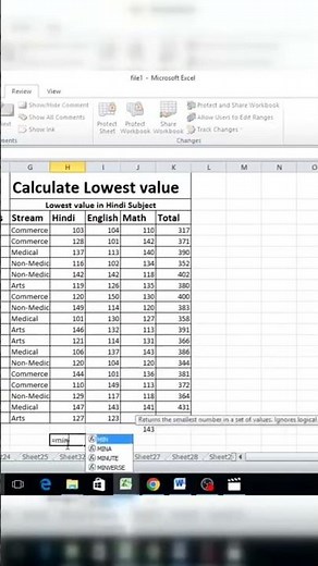 Lowest value in excel | Calculate lowest value in excel | Min function in excel