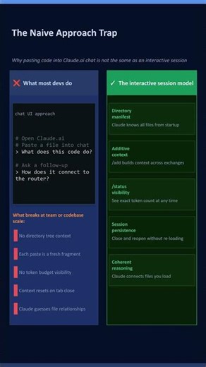 Why interactive sessions beat pasting code into chat