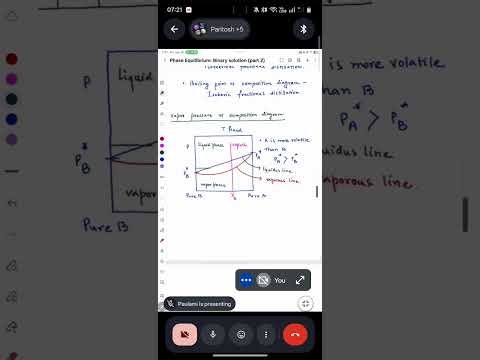 Phase Equilibrium: Lecture 10 (Binary solution Part II)