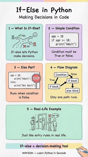 If–Else in Python Explained 🐍 | Decision Making in Code