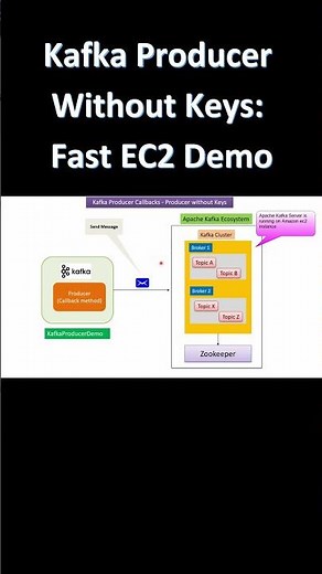 Kafka Producer Without Keys: Fast EC2 Demo