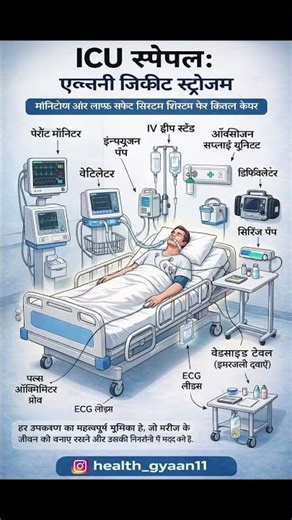ICU Setup: Essential Life-Saving Equipment Explained
