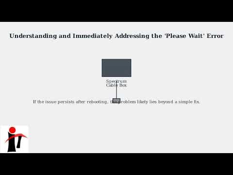 How to Fix Spectrum Cable Box Keeps Saying “Please Wait” – Guide Network Fix