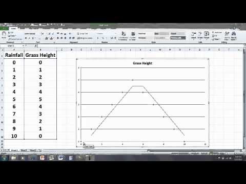 Curvilinear relationships