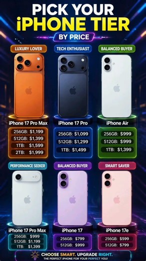Pick Your iPhone by Price 💸 Which One is Worth It in 2026? 😱📱