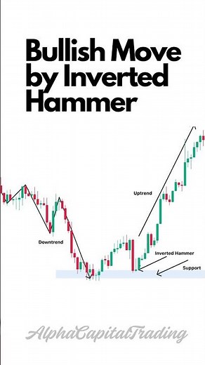 Inverted Hammer Candlestick Explained 🔥 Powerful Reversal Signal! #shorts #trading #forex #xauusd