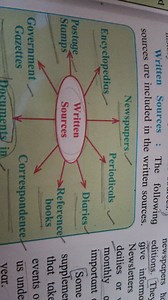 Written Sources:The following are included as written sources... | Filo