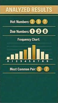 Pick 3 Lottery Analyzer | Live Data AI Mini‑App | Works for Any State #aitools
