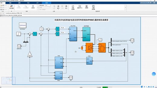MATLAB/Simulink交流异步电机转速/电流双闭环PI控制SVPWM矢量控制仿真模型 附文档和参考文献